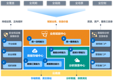 星環(huán)科技獲Gartner數(shù)據(jù)中臺領(lǐng)域全球推薦供應(yīng)商認(rèn)證，引領(lǐng)行業(yè)數(shù)字化轉(zhuǎn)型新標(biāo)桿