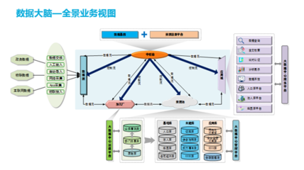 政務(wù)大數(shù)據(jù)資源中心建設(shè)運(yùn)維與應(yīng)用 從數(shù)據(jù)治理到數(shù)字治理的實(shí)踐路徑